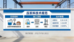 上栗本地工厂讲解：说一遍公路压浆料和铁路压浆料的区别