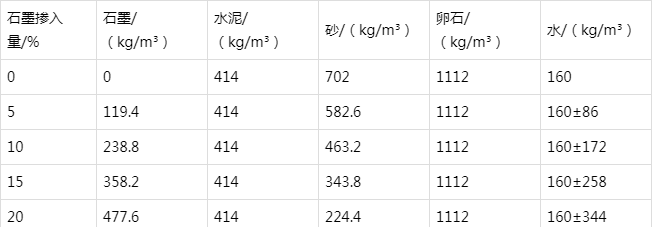 上栗防静电水泥砂浆怎么做(附配比及施工方法)